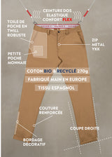 The Chino Flex